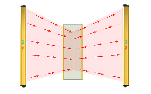 安全光栅对射式和反射式的区别有哪些？