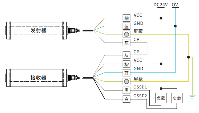 SCFS系列安全光栅接线1
